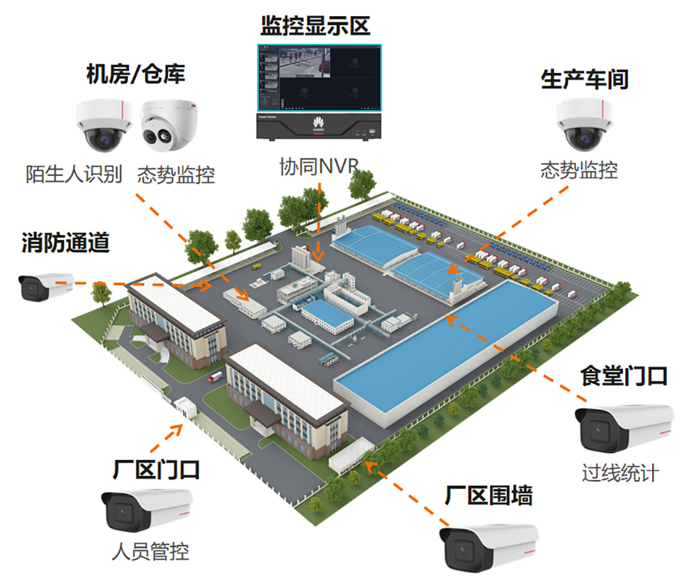 ai智能视频监控管理系统结构图