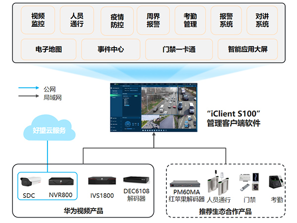 视频监控系统功能