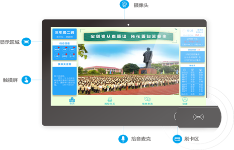 云数字班牌示意图